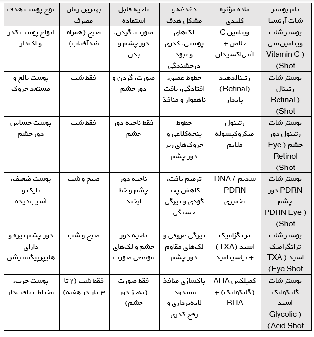 بوستر شات ارنسیا